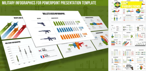 MILITARY INFOGRAPHICS FOR POWERPOINT TEMPLATE
